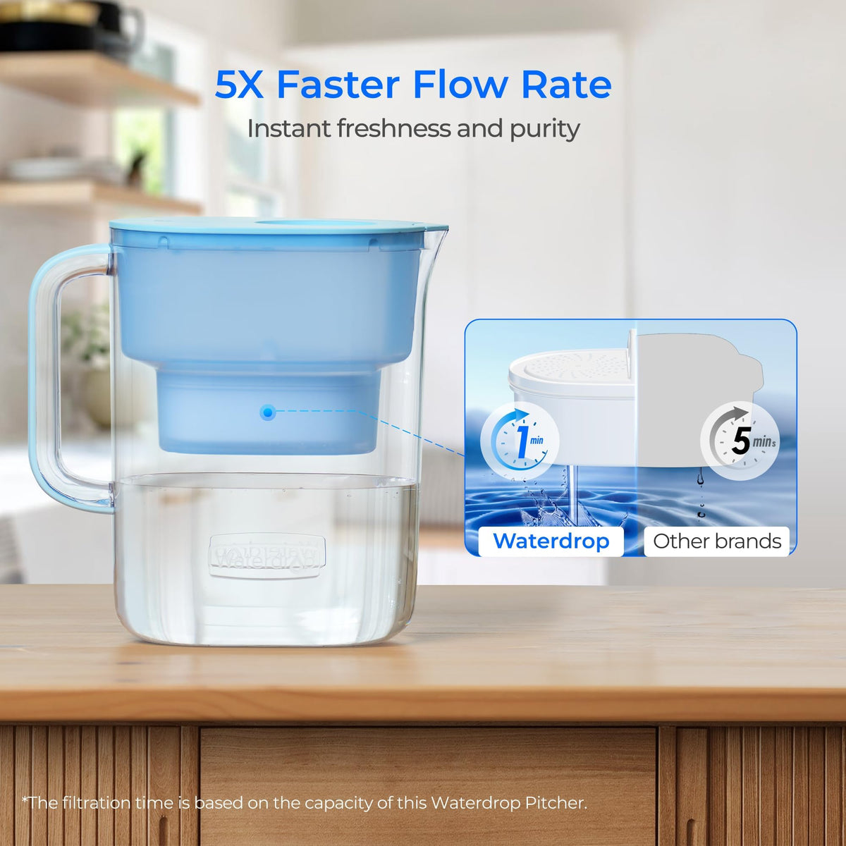 Waterdrop PT-07B NSF-certified badge on pitcher for trusted filtration