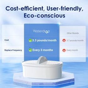 Waterdrop PT-07C ten-cup capacity fits family hydration needs