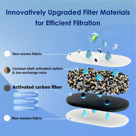 Long-lasting filtration up to 200 gallons for fewer replacements.