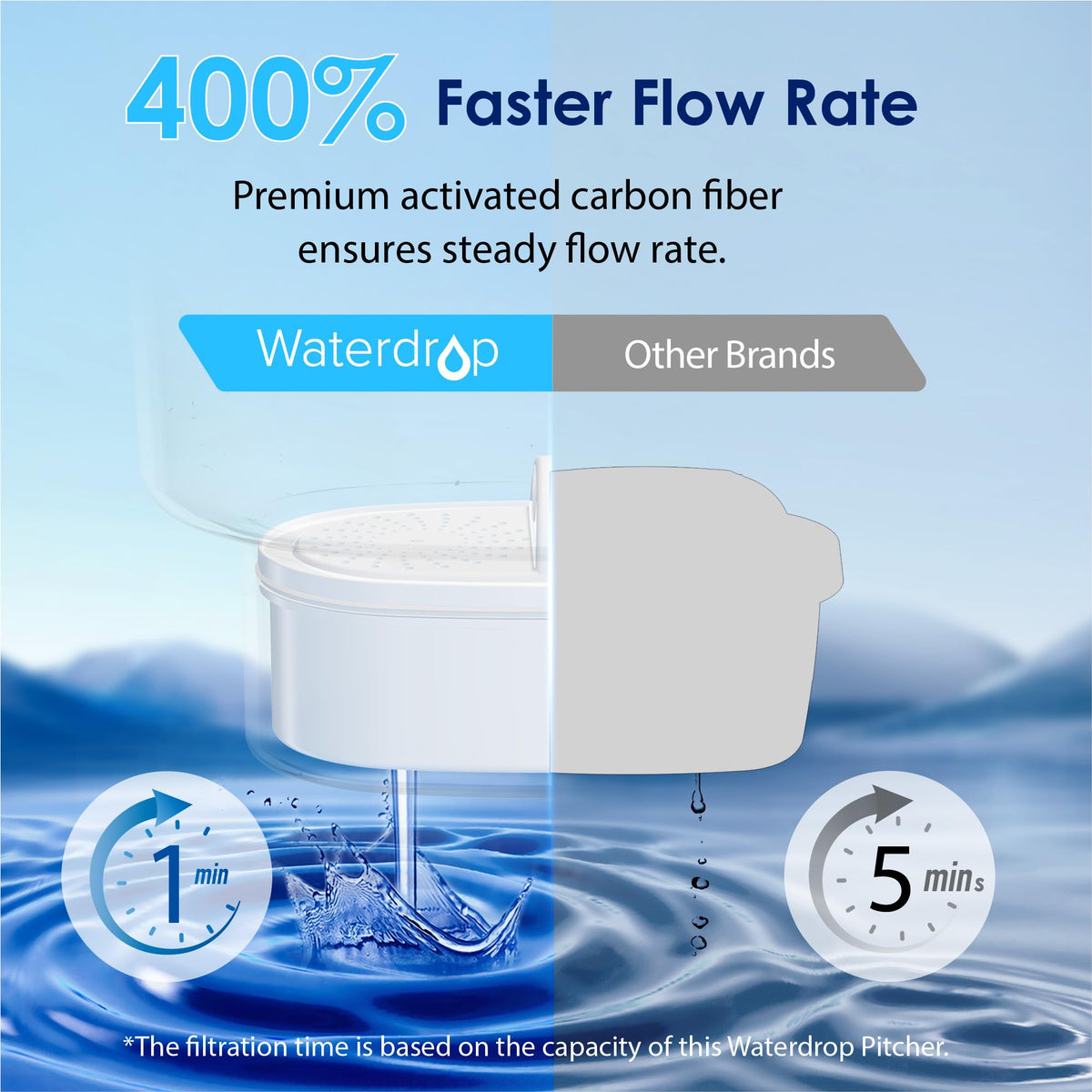 Reduces PFOA/PFOS and chlorine for cleaner-tasting water.