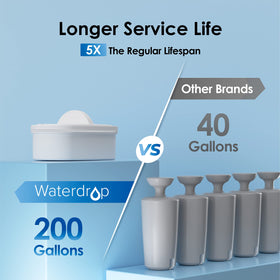 Waterdrop turquoise smart filter reminder indicating when to replace the filter.
