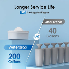 Waterdrop WFD-22L high-flow performance demonstration for quick filtration