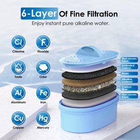 Waterdrop WFD-22L-A LED reminder for smart filter replacement.