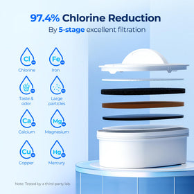 Waterdrop WFD-22L-DF 8x filtration performance illustrated for quick water refreshment