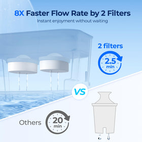 Waterdrop WFD-22L-DF dual-filter system for faster purification