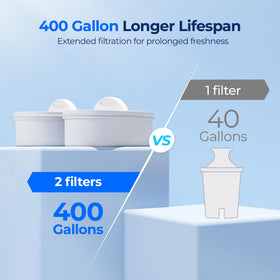 Waterdrop WFD-22L-DF replacement filters for easy upkeep