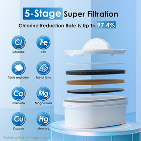 Waterdrop WFD-22L displays 40-cup capacity for home use