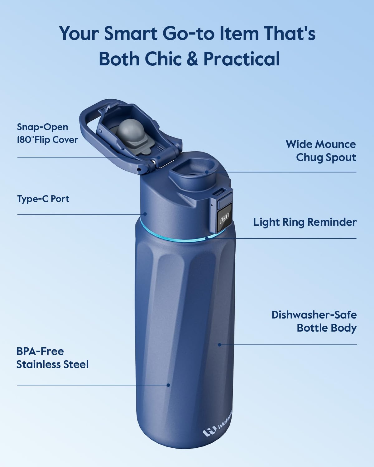 WaterH BOOST battery lasts up to two weeks between charges