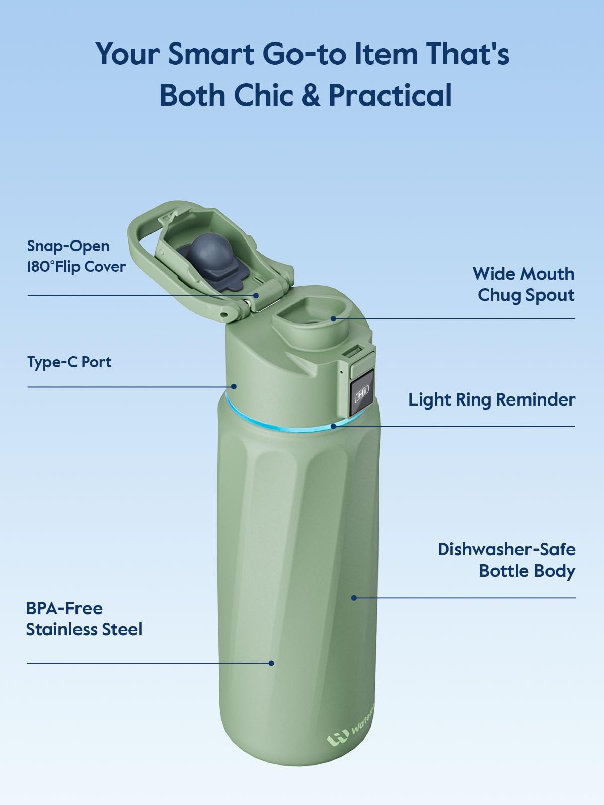 WaterH BOOST angle view demonstrates smart tracking and reliable performance.
