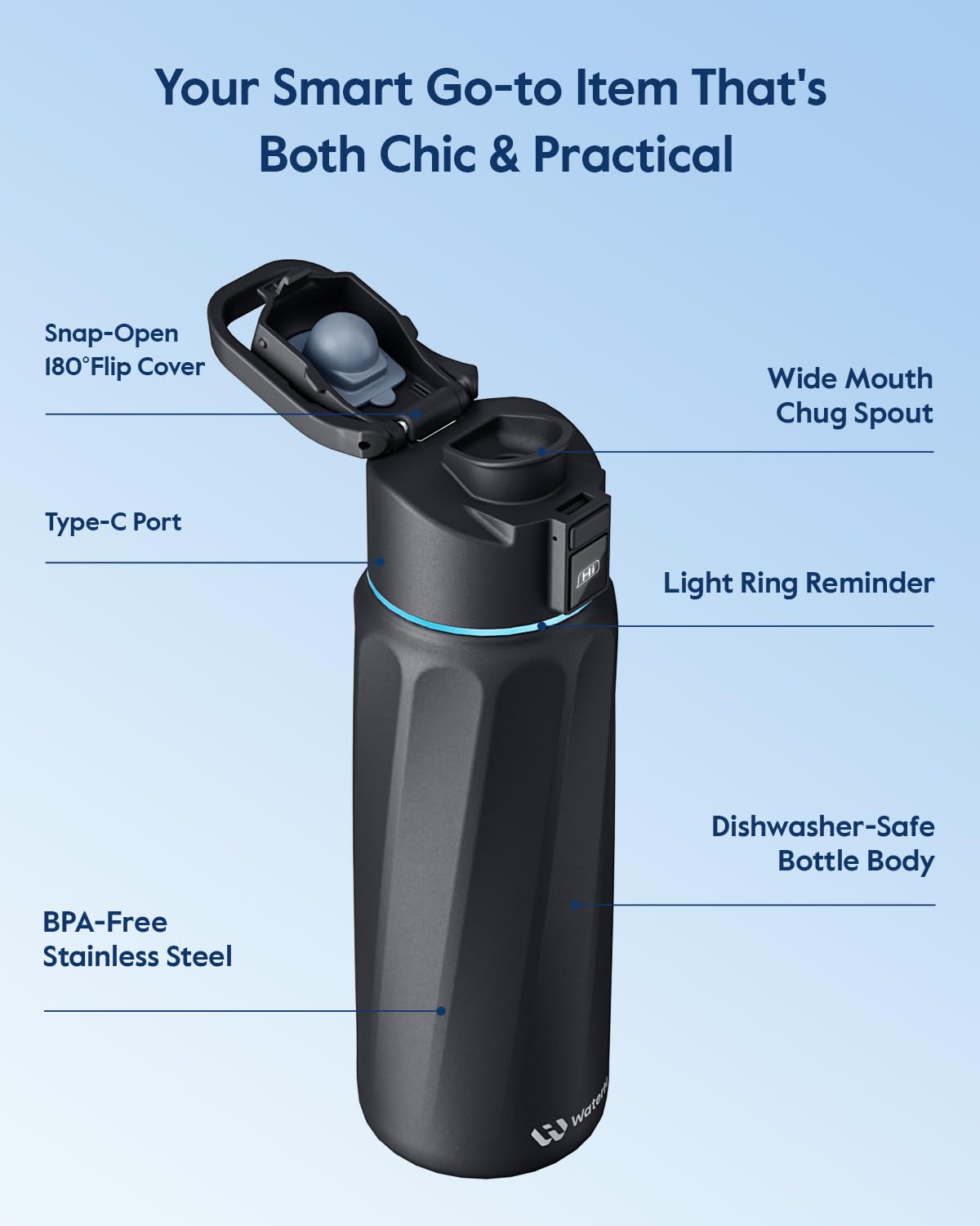 WaterH BOOST bottle flip-cap handle makes carrying easy anywhere