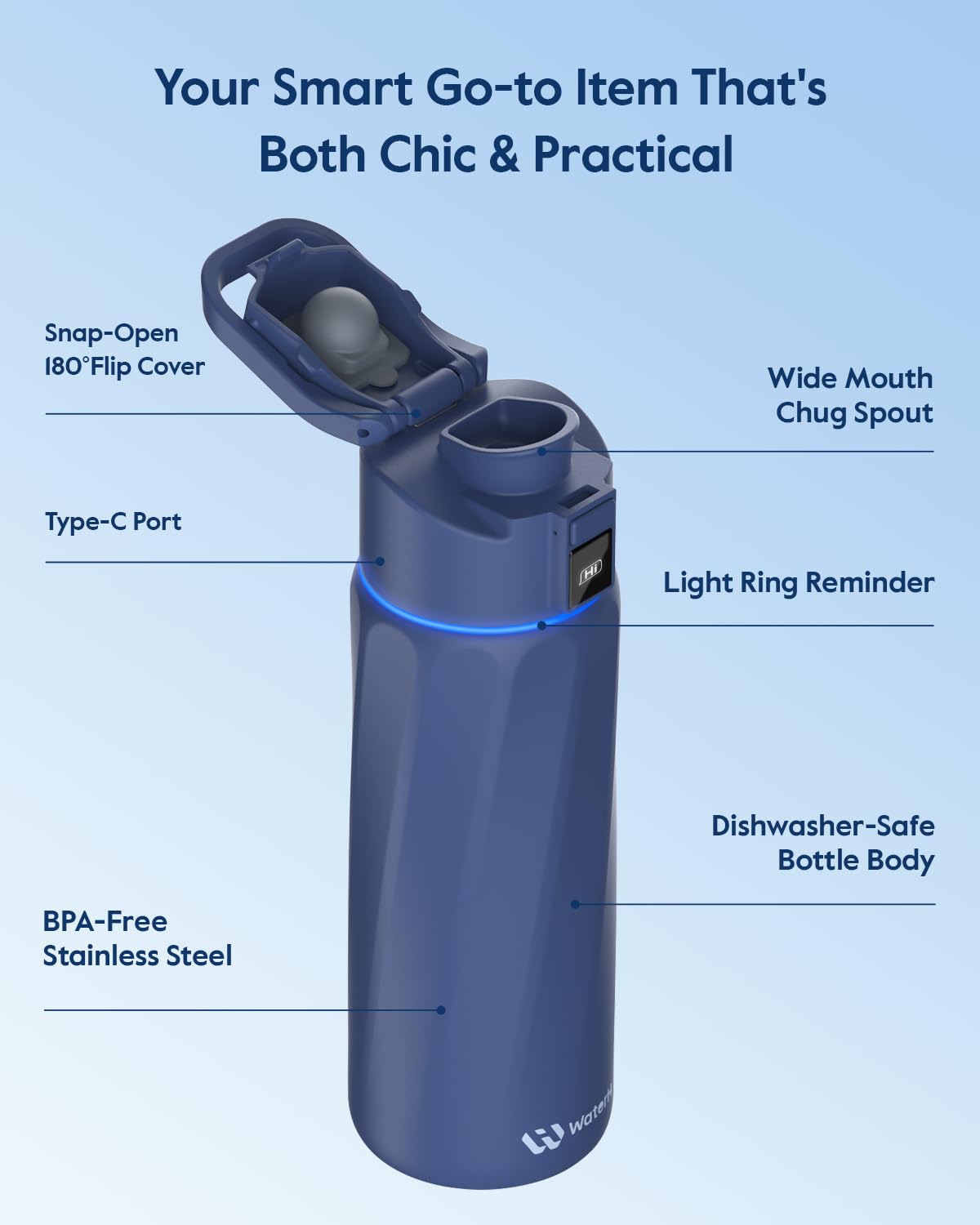 WaterH BOOST bottle supports ice and fruit for refreshing drinks.