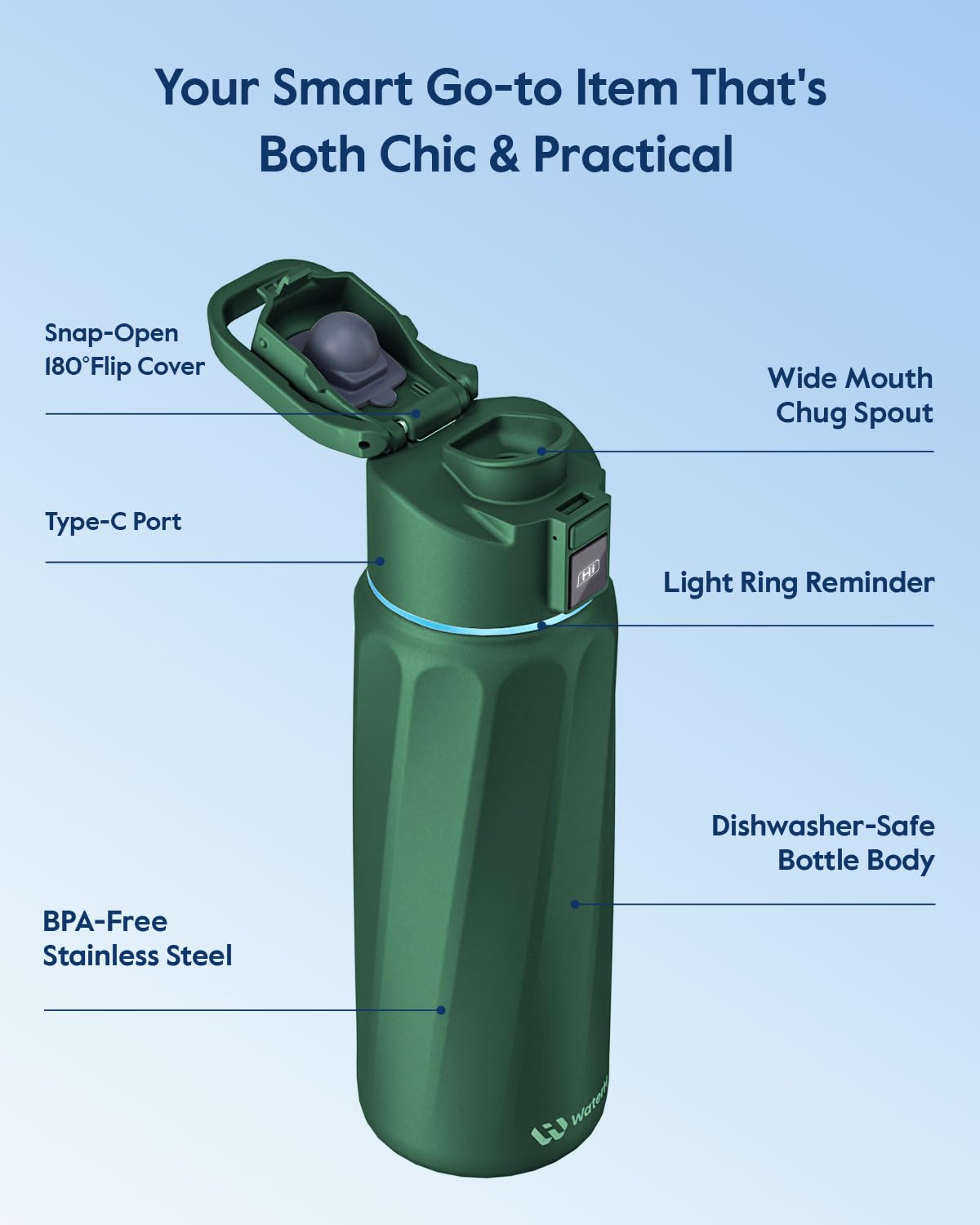 WATERH BOOST bottle wide-mouth design ready for ice and fruit additions.