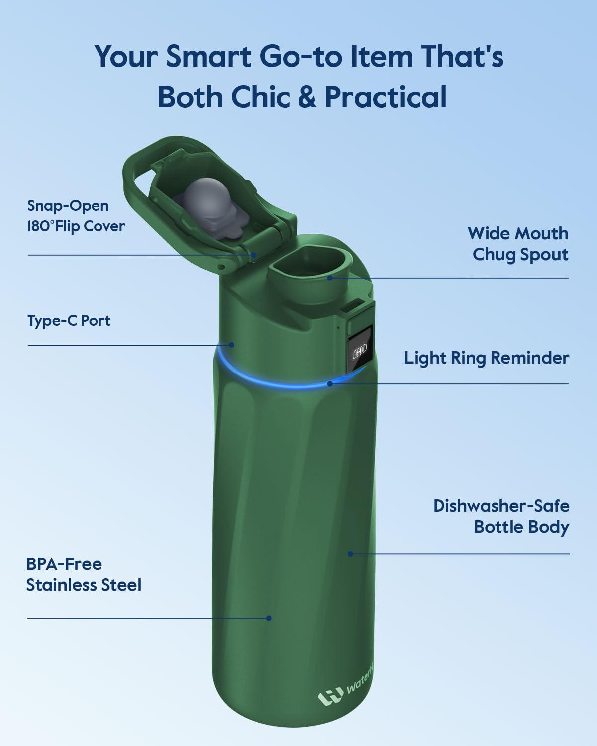 WaterH BOOST leak-proof stainless steel construction keeps drinks secure.