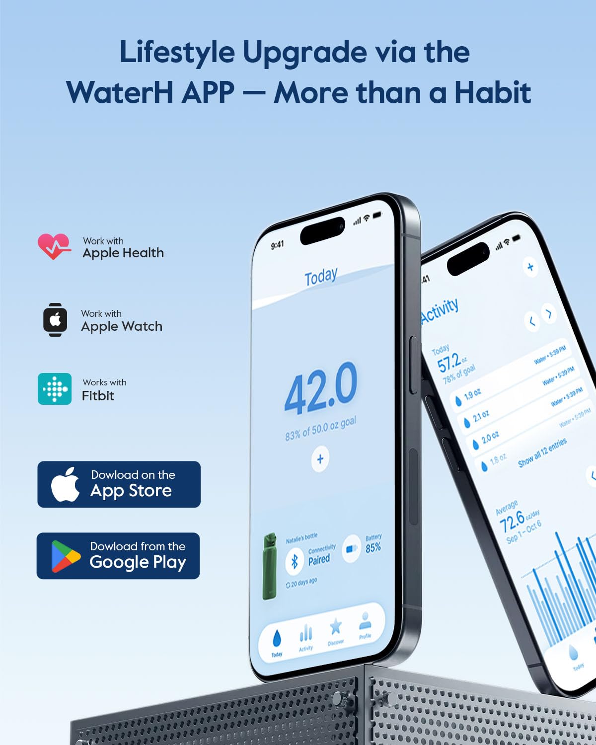 WaterH BOOST app connectivity shows daily goals and progress on your phone.
