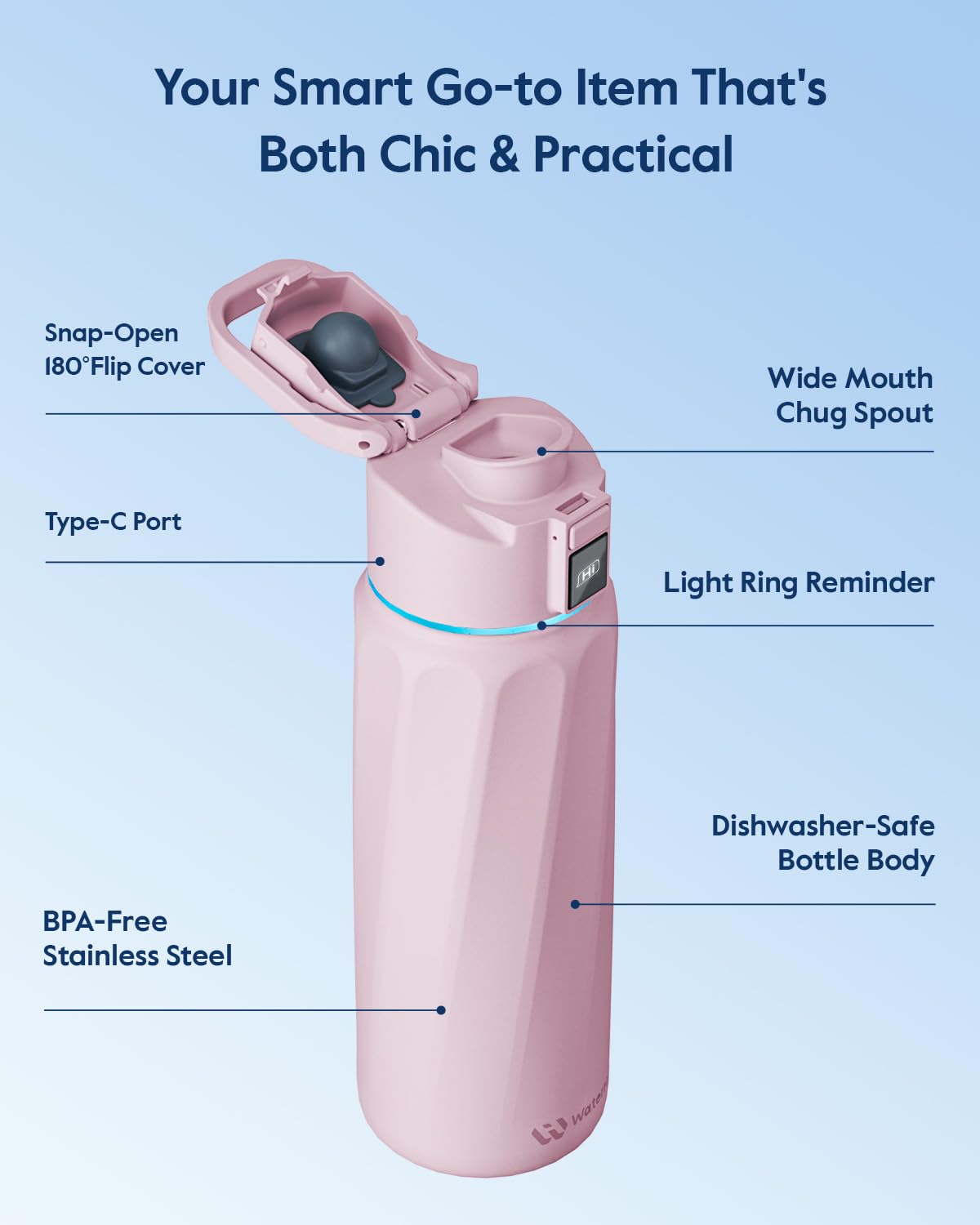 WaterH BOOST vacuum insulated stainless steel construction