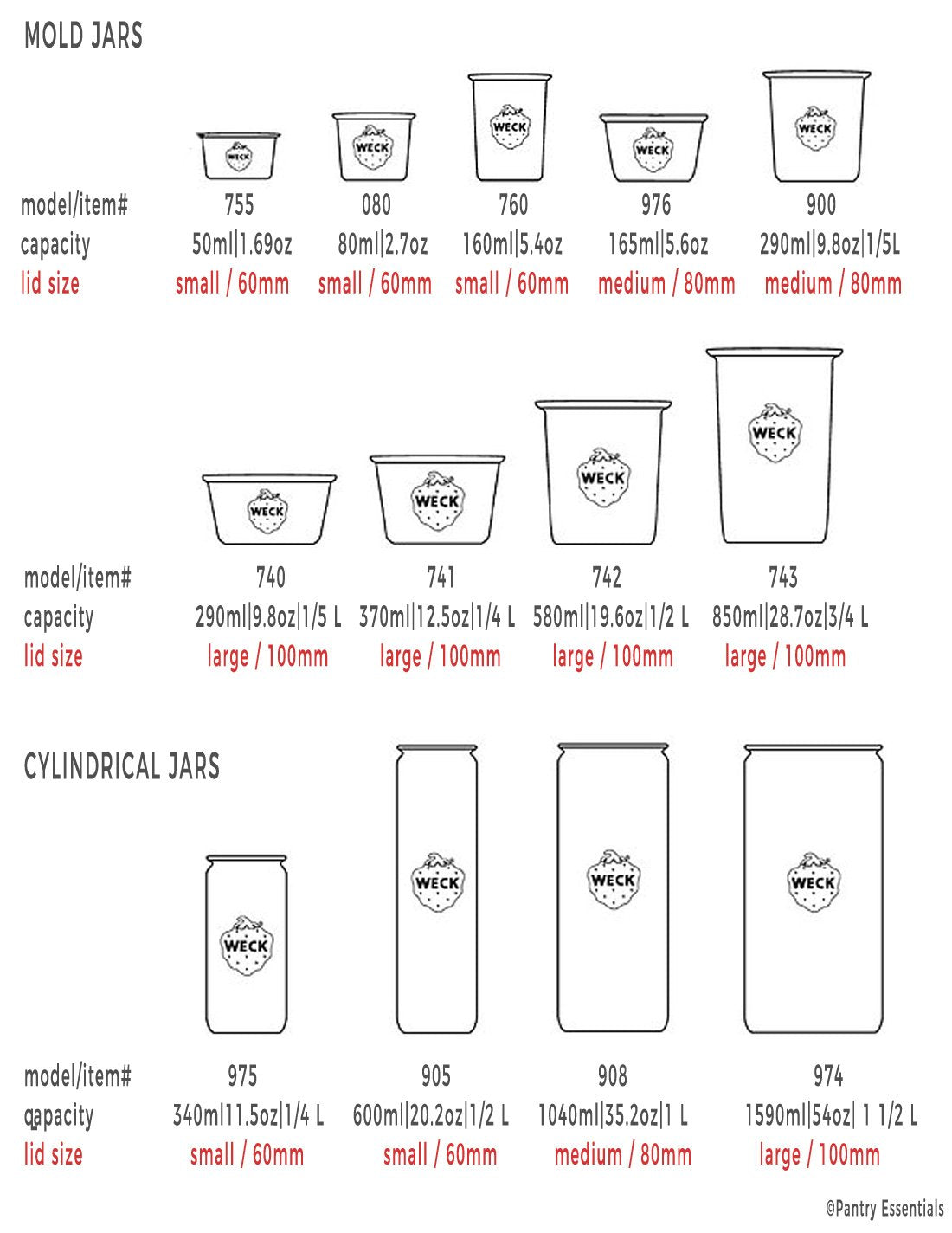 WECK keep-fresh lids large 2-pack on jars show broad compatibility.