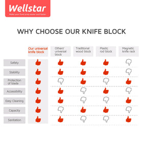 WELLSTAR knife block holder off-white finish complements kitchens