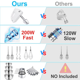 WEPSEN stainless steel attachments for durable mixing and whisking