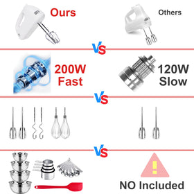 WEPSEN stainless steel measuring spoons provide reliable measurements with a convenient ring.