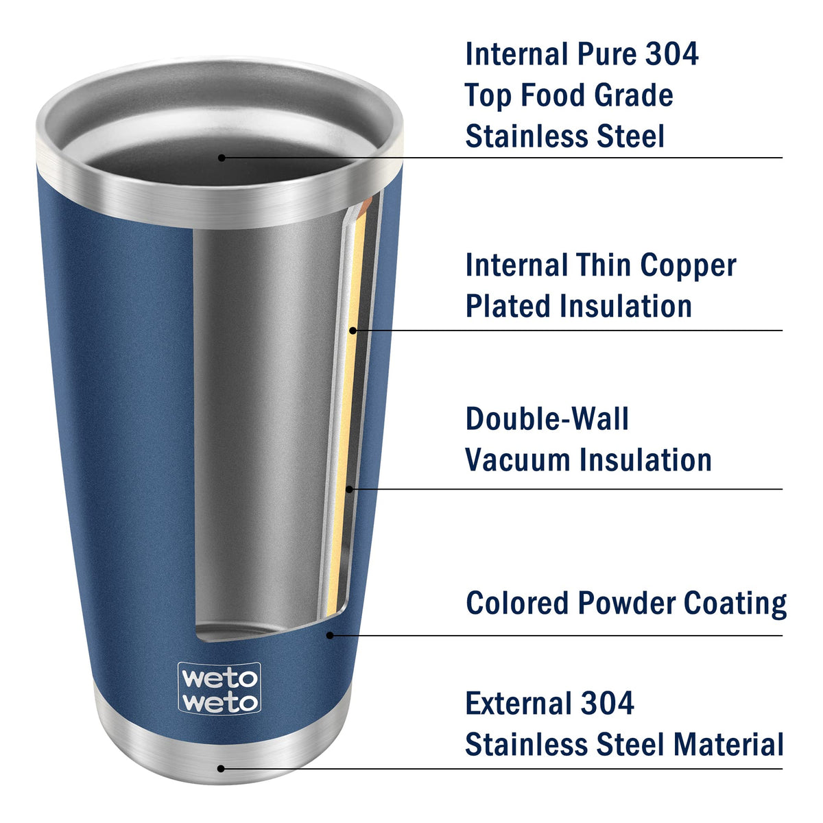 WETOWETO 20oz navy tumbler textured coating for grip