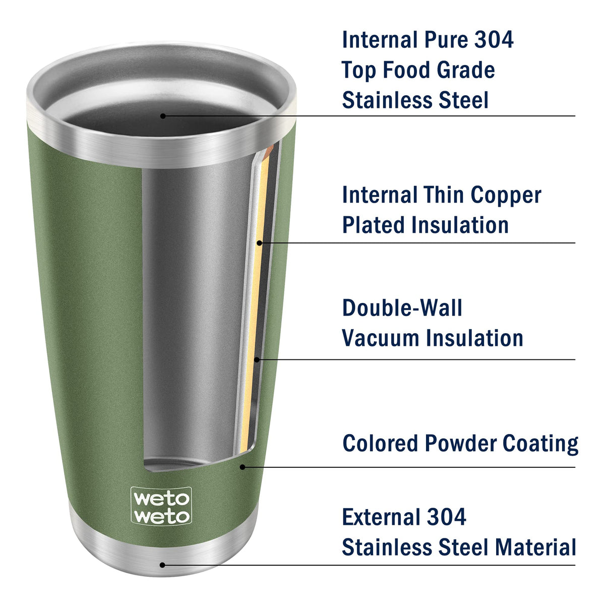 WETOWETO army green tumbler anti-sweat coating keeps hands dry.