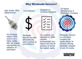 Wholesale Sensors 12-month warranty backs your Frigidaire oven sensor replacement.