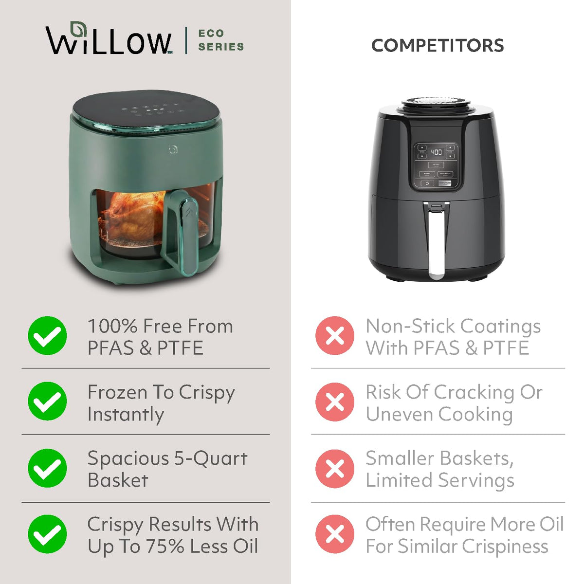 Willow Eco Series color options show Cream White, Hunter Green, Pink, and Black.