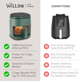 Willow Eco Series color options show Cream White, Hunter Green, Pink, and Black.