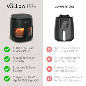 Willow compact 5qt-footprint fits countertops in small kitchens