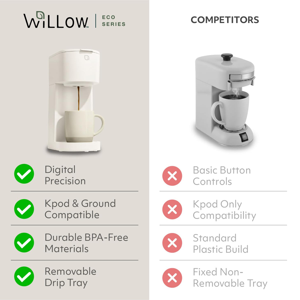 Willow Eco Series travel-mug-ready platform fits tall cups up to 7 inches.