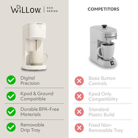 Willow Eco Series travel-mug-ready platform fits tall cups up to 7 inches.
