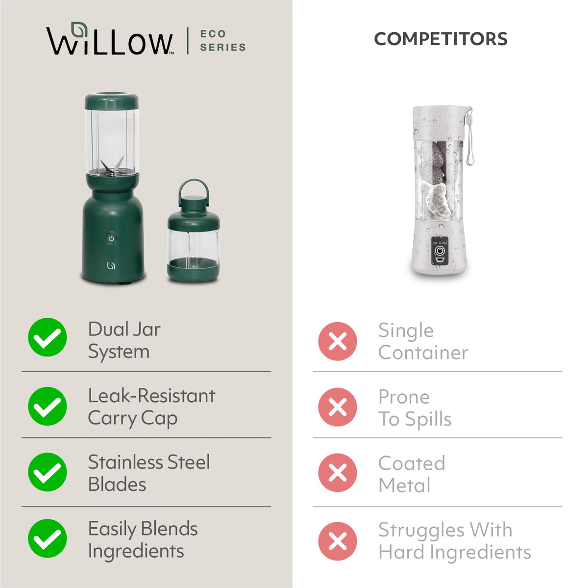 Willow Warrior 05l cup for quick blends.