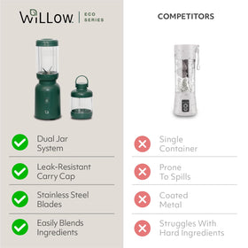 Willow Warrior 05l cup for quick blends.