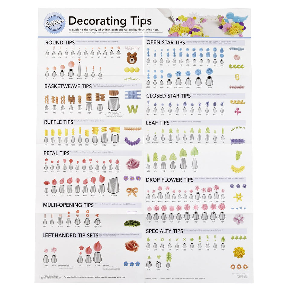 Wilton decorating tip poster - quick reference for top piping tips during cake and cookie decorating