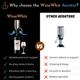 WineWhiz USB-C charging powers 80+ bottles per charge.