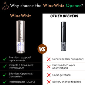 WineWhiz vacuum sealer preserves a just-opened bottle for days.