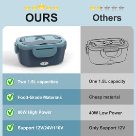 WisaKey lunch box suitable for car and desk use with universal power compatibility.
