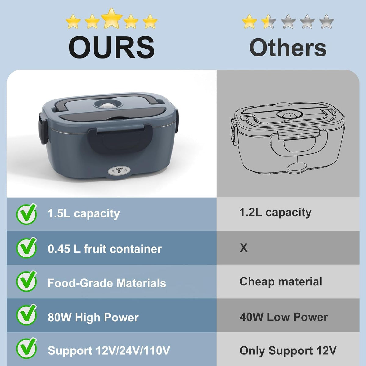 WisaKey lunch box office 110V plug, keeps soups ready at your desk.