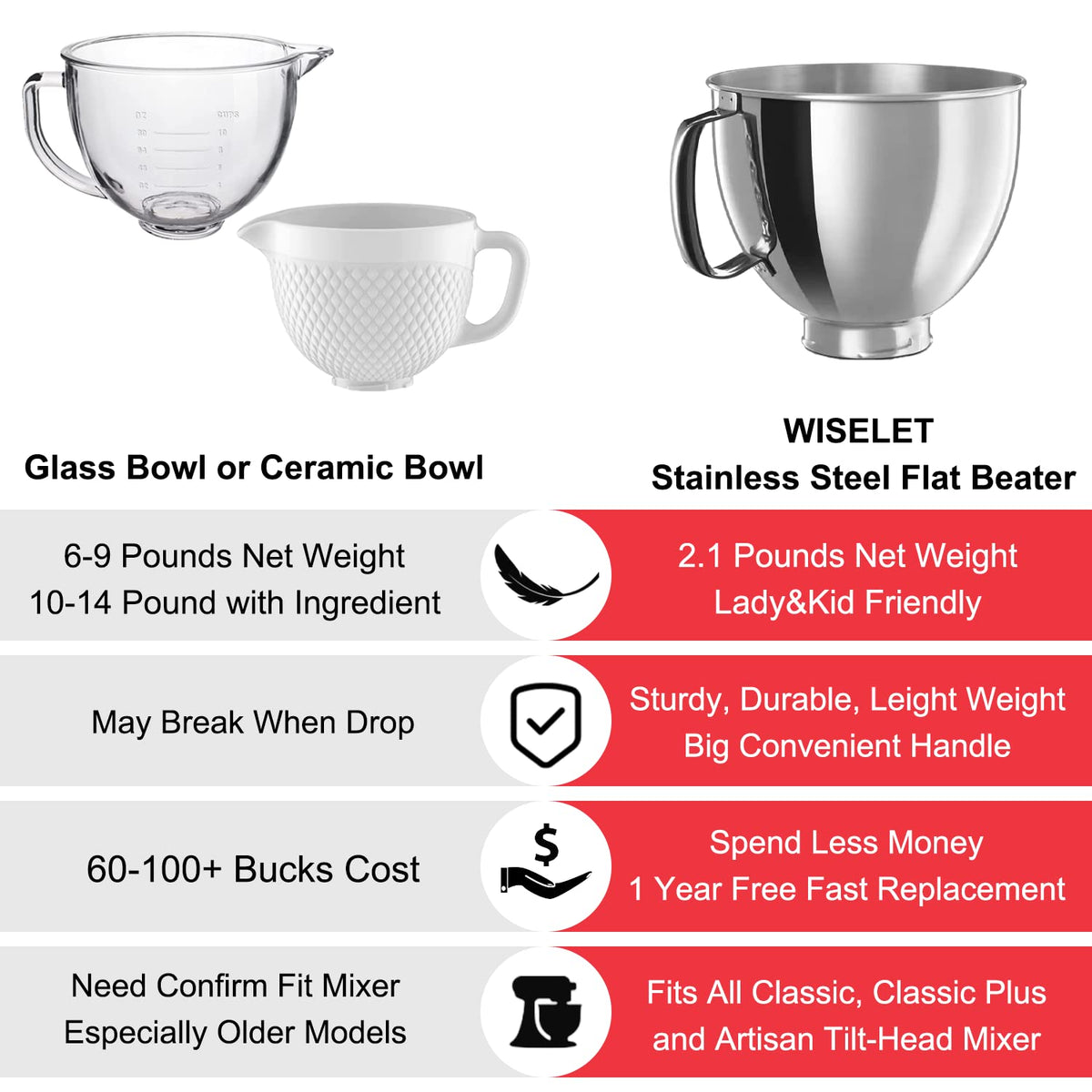 Wiselet dishwasher-safe bowl for quick cleanup after cooking
