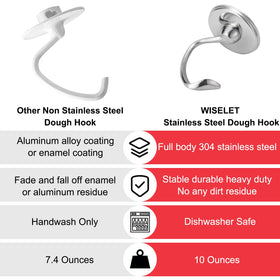 Dishwasher-safe symbol shown on Wiselet dough hook packaging for easy cleaning.