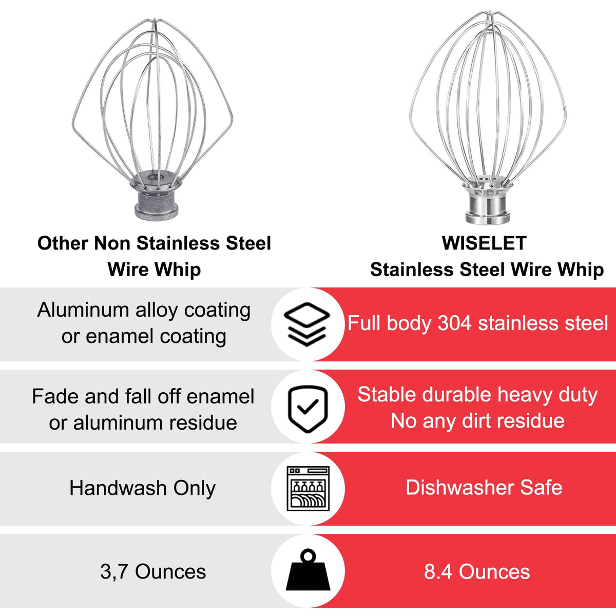 Wiselet KN256 18/8 stainless steel construction for long-lasting performance.