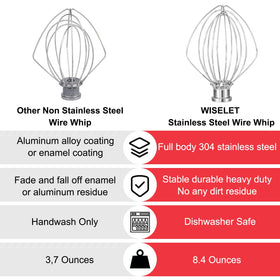 Wiselet KN256 18/8 stainless steel construction for long-lasting performance.
