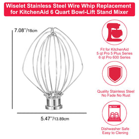 Wiselet KN256 no-residue base prevents contamination in mixes.