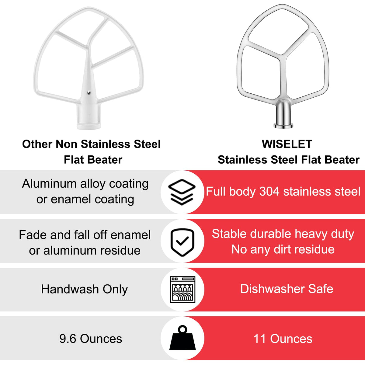 Wiselet precision stainless steel construction for long lasting baking attachment