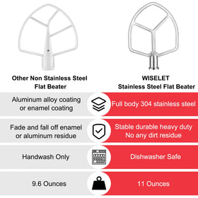 Wiselet precision stainless steel construction for long lasting baking attachment