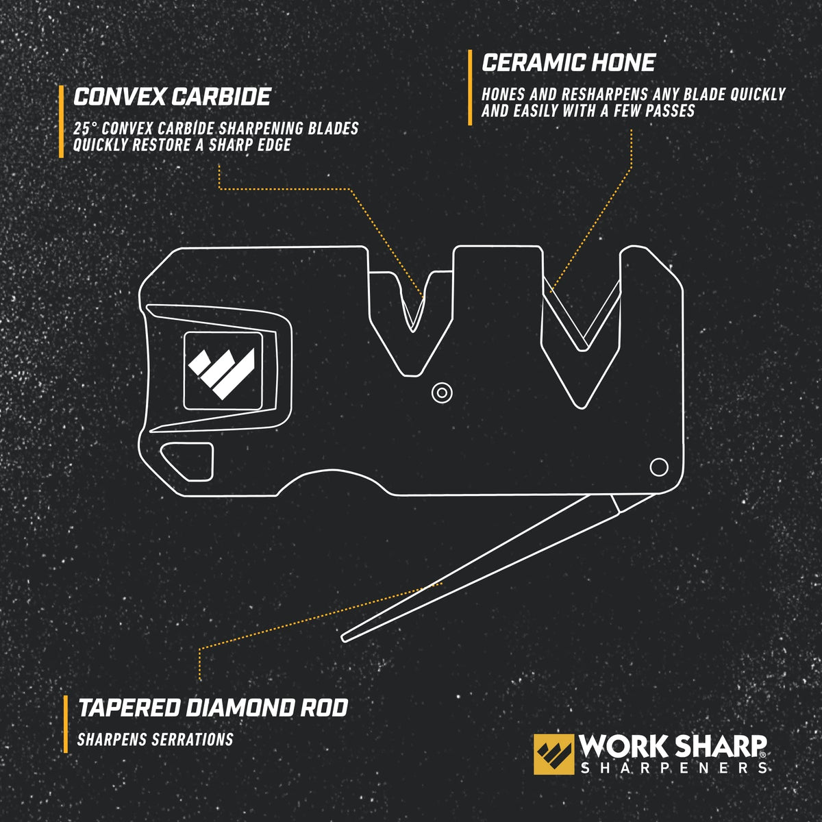 Work Sharp EDC Pivot Plus pivot response follows blade curve for consistent sharpening angles.