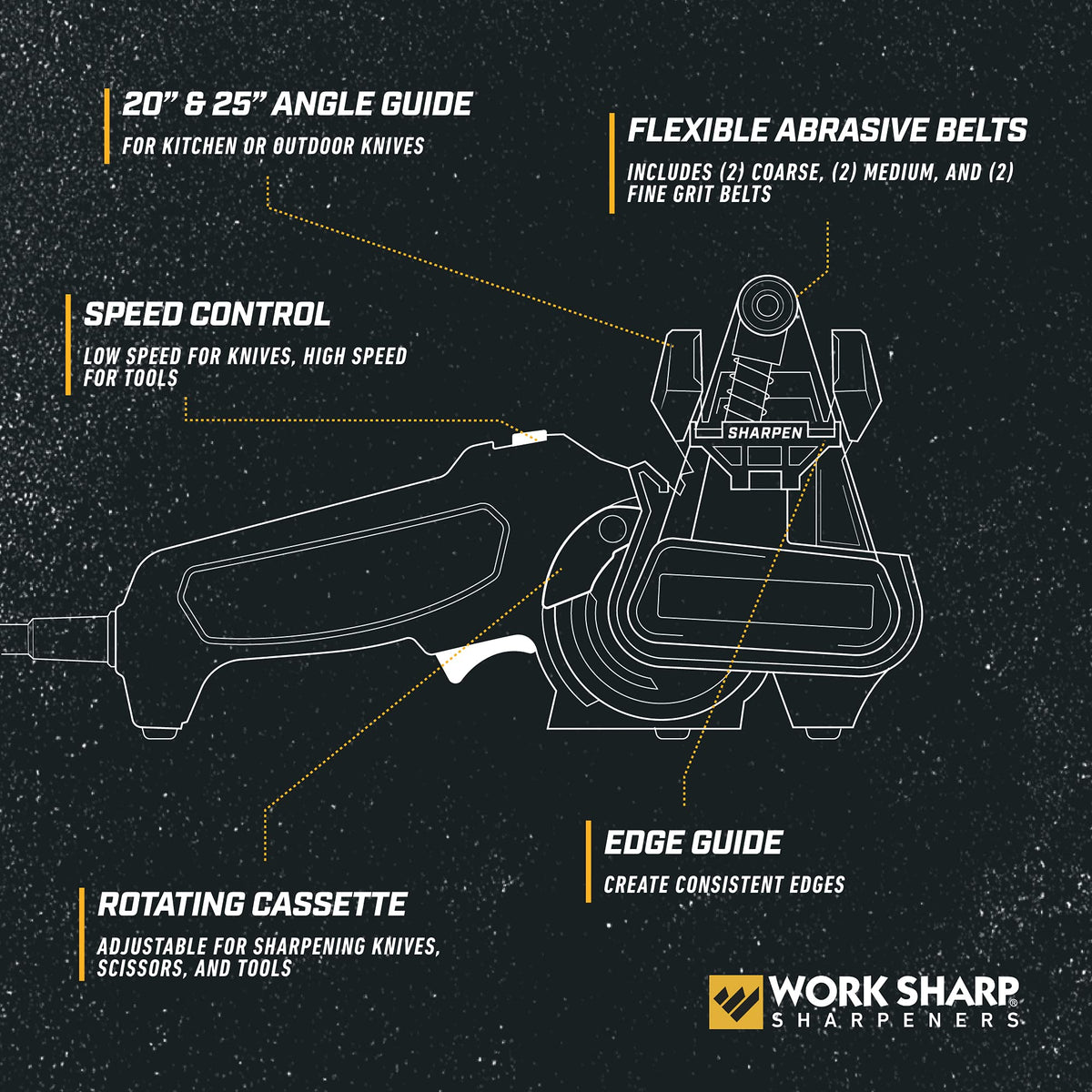 Work Sharp MK2 two-speed motor delivers control for heavy sharpening tasks.