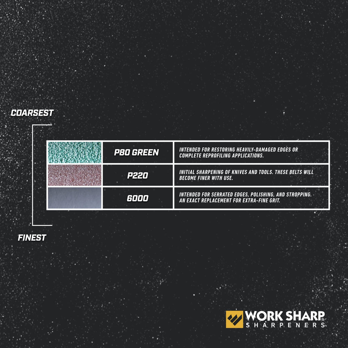 Work Sharp Oregon-designed build supports durable, long-lasting performance.