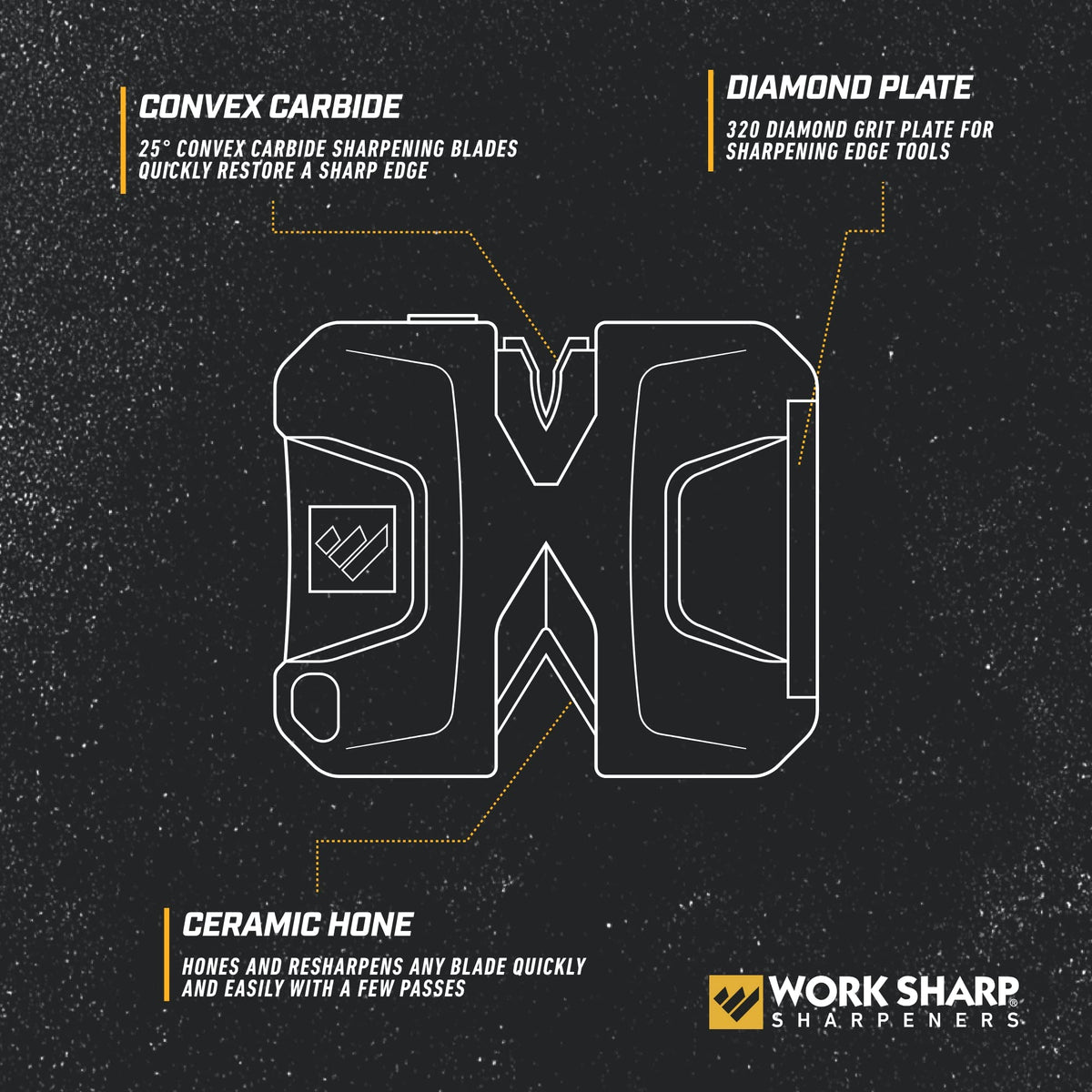 Ceramic hone on the Work Sharp Pivot refines edges with minimal passes.
