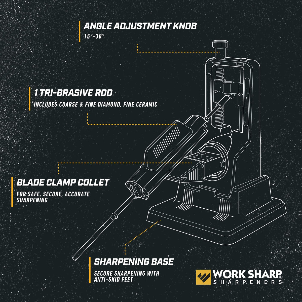 Work Sharp Precision Adjust Knife Sharpener's V-block clamp securely holds blades